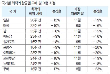 뉴스 사진